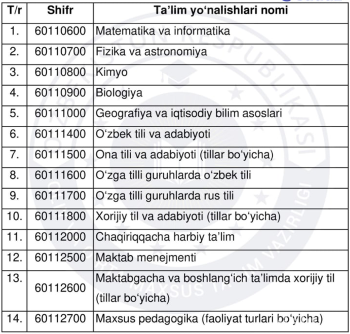 Программа передач на 23 февраля 2024 г. Qabul 2023-2024. 2023-2024-O`quv yili. Sirtqi ta'Lim. Sirtqi bo'Lim.